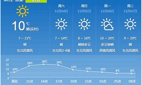 西安市九月份天气预报_西安天气预报为什么会变化