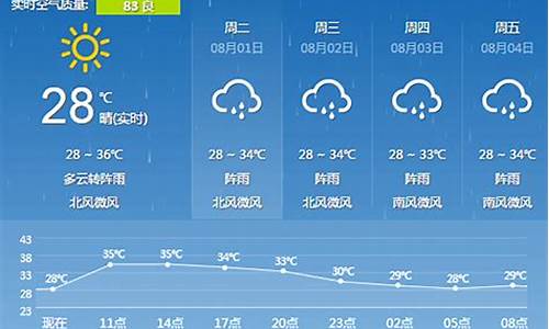 未来15天桂林天气预报_桂林10月天气