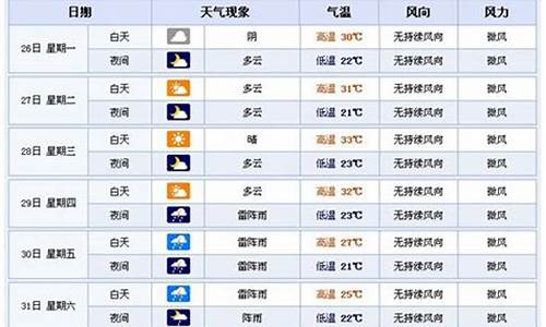 未来15天横店天气_浙江横店这几天的气温