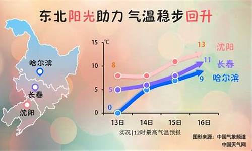 今天哈尔滨最高气温_哈尔滨历史最低温