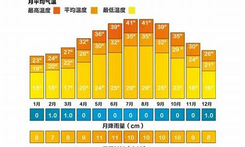 阿联酋迪拜6月份气温_迪拜与哈尔滨哪个年降水量多些，哪里1月