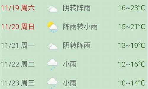 浙江普陀山天气预报15天_2024年春节普陀山天气