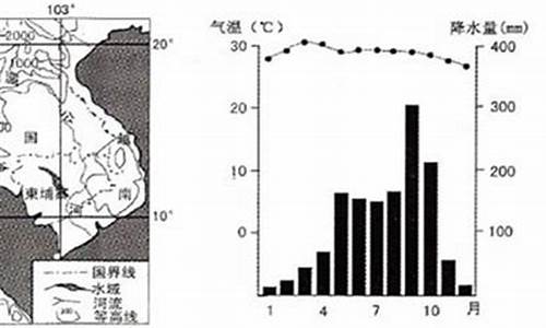 泰国6月气温查询_泰国五月份能去吗