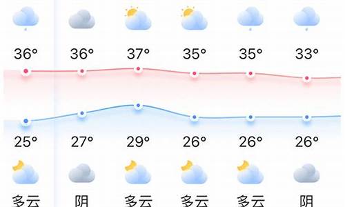 1福州一周天气预报_8月份可以去平潭岛吗