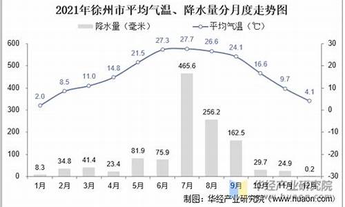 徐州十月平均气温_宿迁市介绍