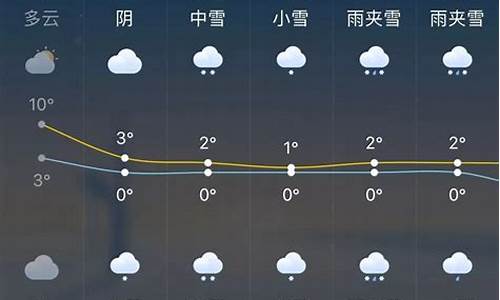 搜索一周天气情况_北京天气预报一周