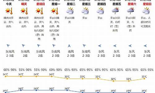 惠州1月份天气情况_漳州与惠州哪个气候好