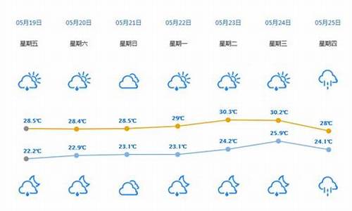 惠州天气预报湿度_惠州海平面高度是多少