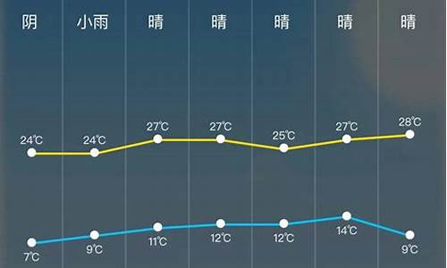 24小时分时天气预报_天气预报看哪个温度准确