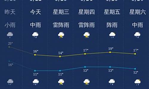 天气预报韶关天气预报_广东3月23号升温会回南天吗