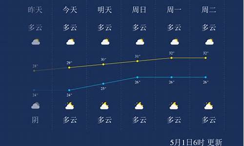 四月底北海天气情况_北海一年有多少晴天