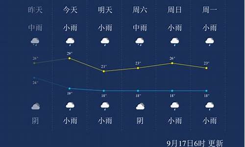 金华9月天气情况_金华9月温度