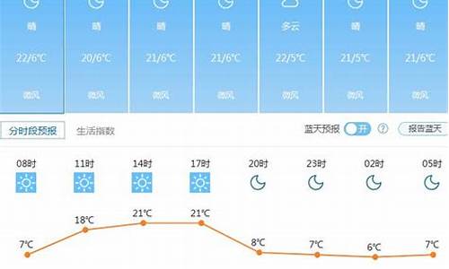 2019灵璧天气预报查询_灵璧天气预报12小时天气预报