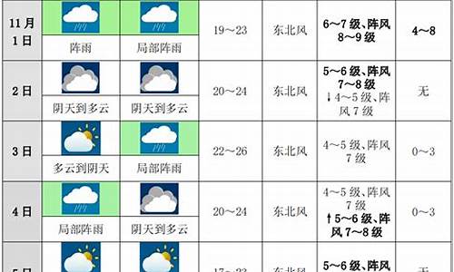 湖北十堰未来十天天气预报15天_g1040高铁为什么停运了