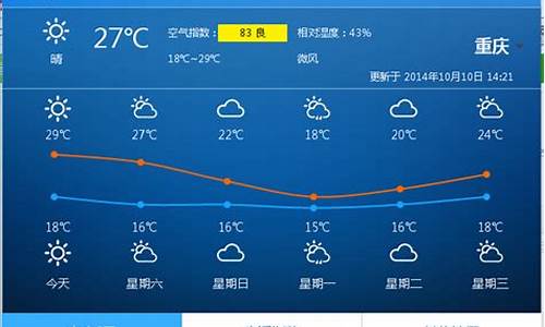 重庆未来15天的天气_重庆未来几天天气适合穿什么衣服