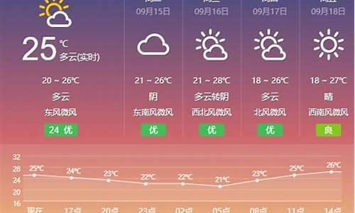 盐城抚宁天气预报_抚宁天气预报一周天气八月