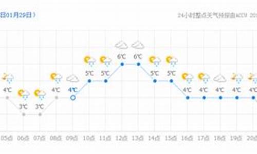 28号随州天气_随州二十四小时天气