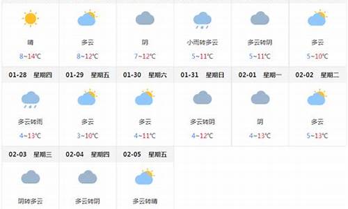 成都四月天气预报查询_四月份成都的天气预报