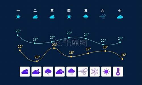 文水 天气预报 中国 天气_文水天气预报素材