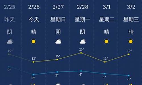 桐庐半月天气予报_桐庐半月天气预报15天