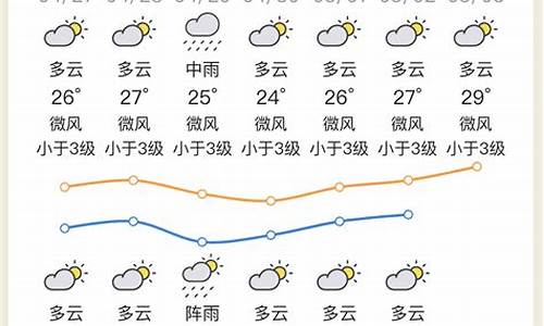 惠州天气预报湿度_惠州海平面高度是多少