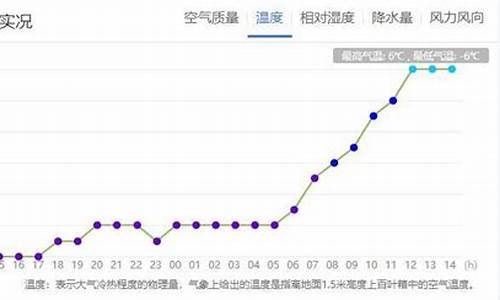 吉林12月份天气情况_吉林12月气温