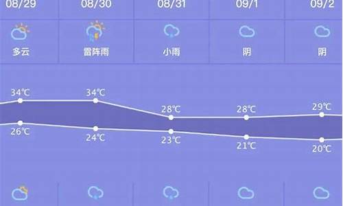 商洛天气预报一周天气情况_商洛天气预报一周天气