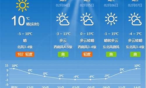 夏津天气天气_夏津天气预报七天