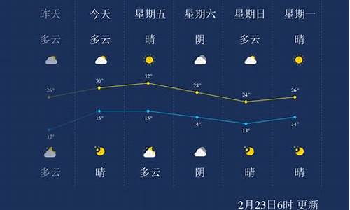 西双版纳11号天气预报_十一西双版纳天气预报