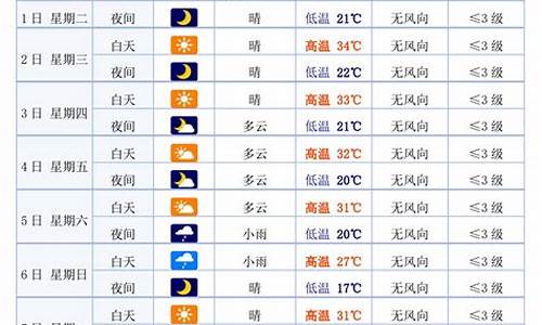 白银巿天气预报_天气白银天气预报