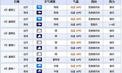 宜宾江安天气预报30天查询_宜宾江安天气预报