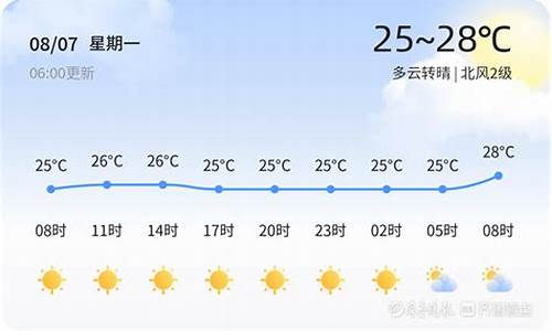 威海天气8月7号_威海天气8月7号气温