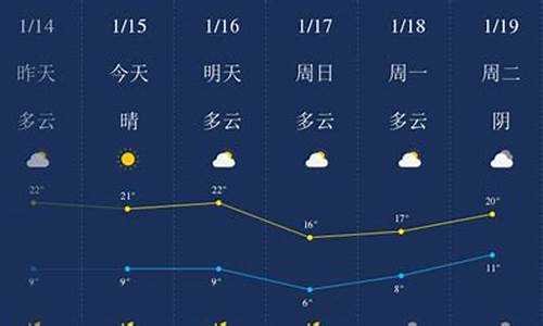 五一肇庆天气预报查询_五一肇庆天气预报