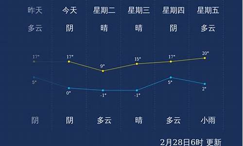 山东潍坊天气热文案_山东潍坊的天气如何