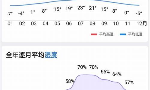 到哪里可以查到历史天气_哪里可以查过往的天气