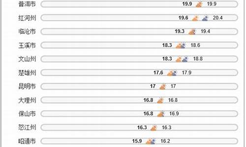 现在气温最低的城市_中国哪个城市气候比较好，冬天不冷，夏天不