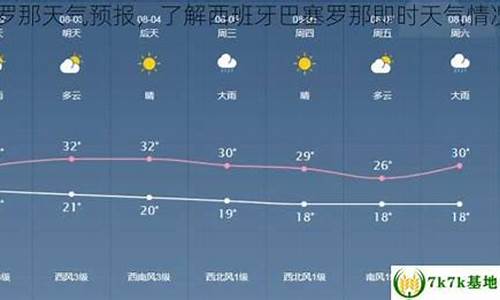 巴塞罗那的天气热文案_巴塞罗那夏天热吗