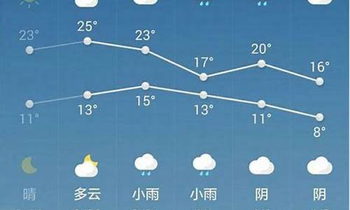 西安7月份的天气预报_西安7月份的天气