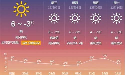 厦门最近15天天气情况如何_厦门最近15天天气