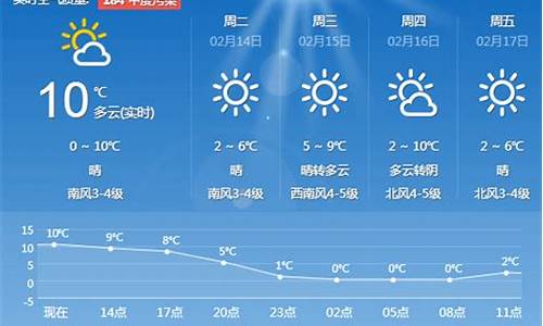 青岛一周天气预报15天查询_青岛一周周天气预报