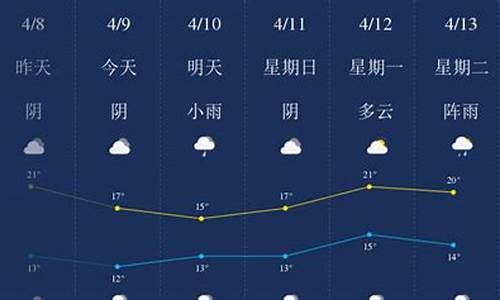 南充明天天气文案_明天南充天气怎么样