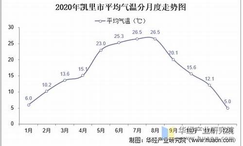 凯里市7月平均气温_凯里7月份天气预报