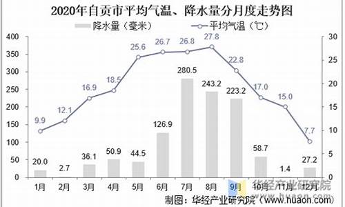 越南自贡现在气温多少_自贡气温多少度