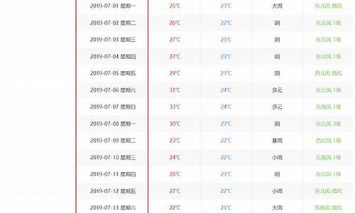 天长历史天气查询_天长市的天气情况