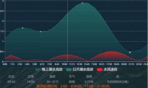 4月份鲅鱼圈海边气温_鲅鱼圈几月开海