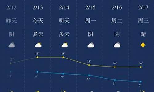 铜陵未来15天天气预报查询_铜陵未来十五天气