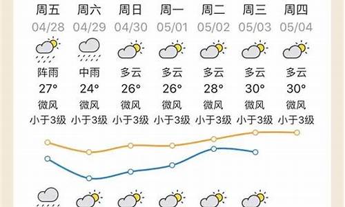 清远天气预报7天15天_清远准确天气预报