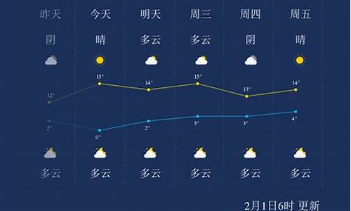 西安至汉中天气情况_西安到汉中三天旅游线路