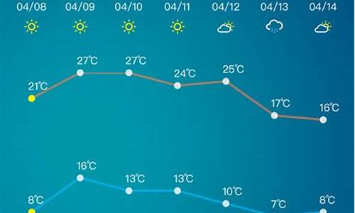 淄博滨州天气预报15天_天气预报15天查询山东省滨州市