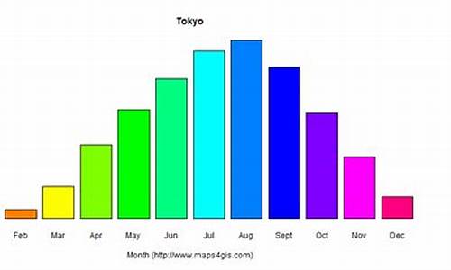 东京9月份的天气怎么样_东京9月份的天气